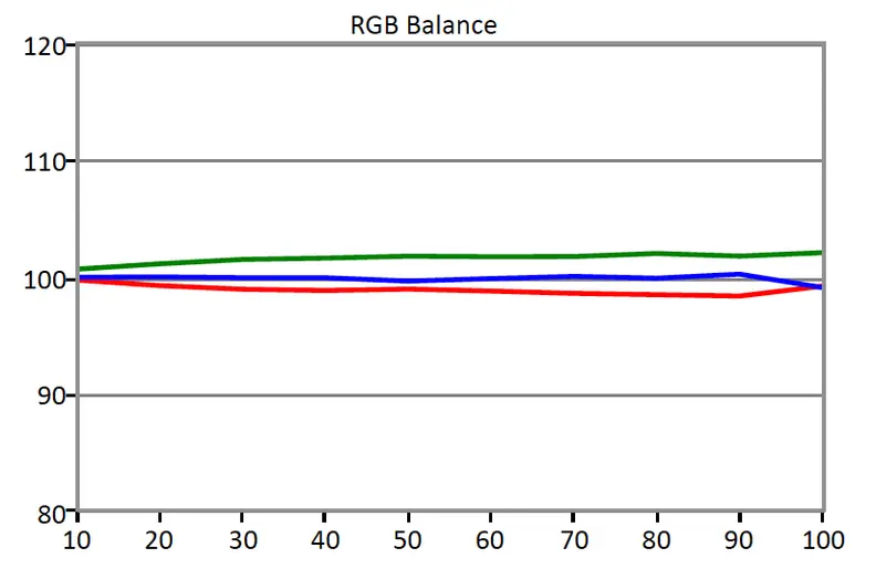 LG 34UM95 sub-pixel emphasis
