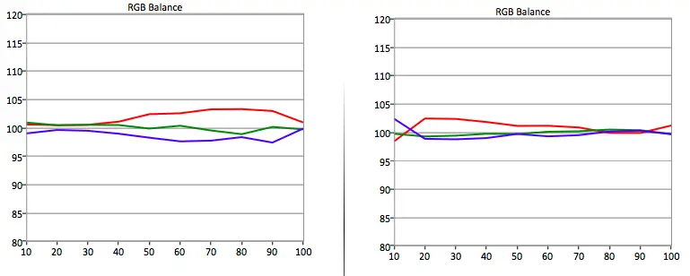LG 47LB6000 RGB balance