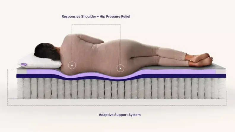 An image of a Purple Restore Hybrid mattress seen from the side with the interior exposed, providing the viewer with a look at the cooling layer of memory foam and the arrangement of coils beneath, as well as the indent created by a sleeping person resting on the surface.