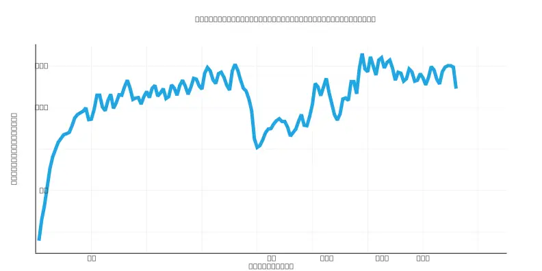 Temperature data for the delicates cycle.