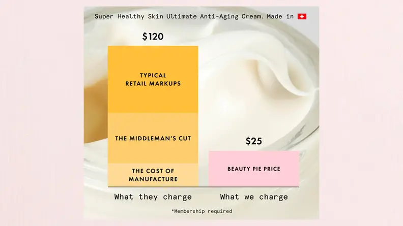 cost chart on Light pink background