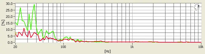 Phiaton Fusion MS 430 distortion chart