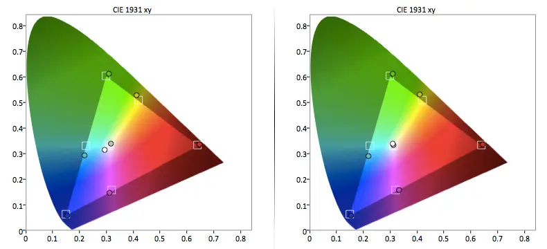 TC-32A400U color gamut