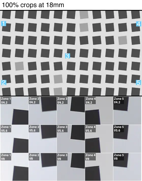 100% crops of a resolution chart shot by the Pansonic Lumix GM5.