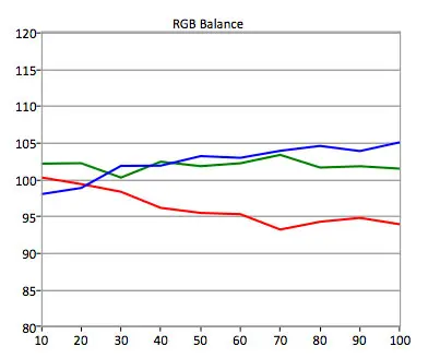 SDR RGB Balance