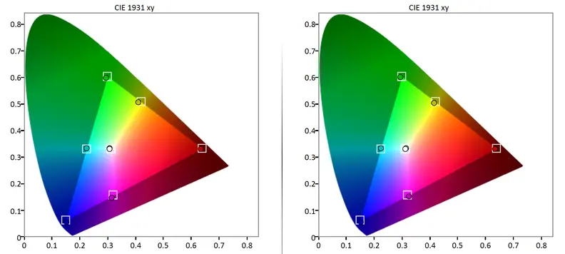 Samsung UN55H6203 color gamut