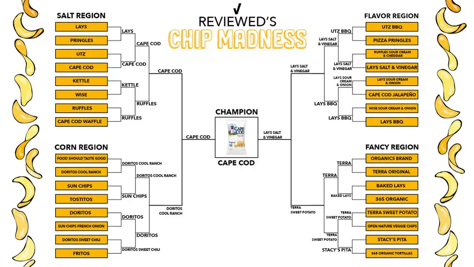 best-chips-bracket