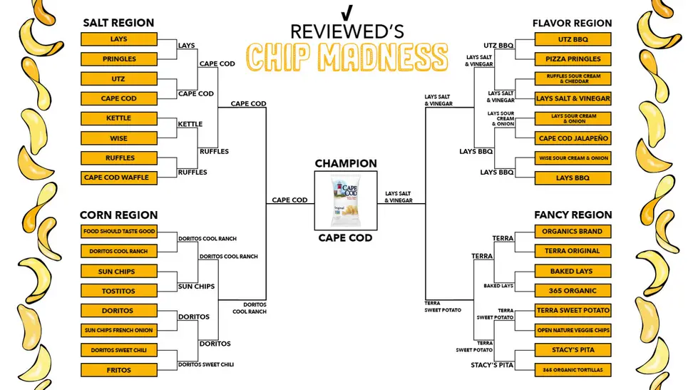 best-chips-bracket